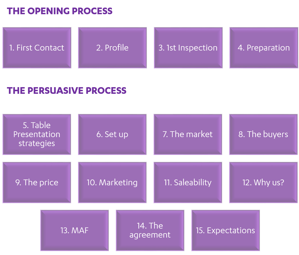 15-step-process