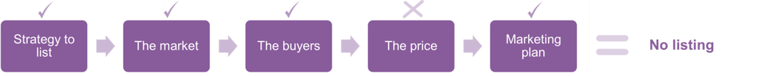 sequence-2