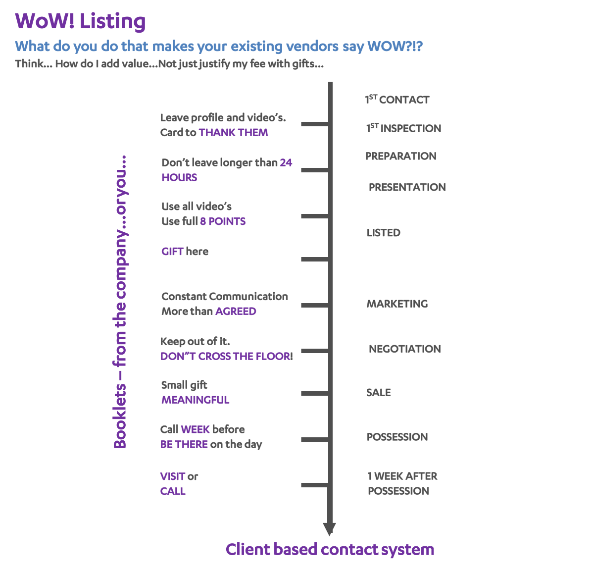 Wow_Listing